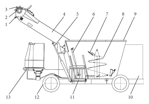 Roller Drum of Self Propelled TMR Mixer Feed Loading System