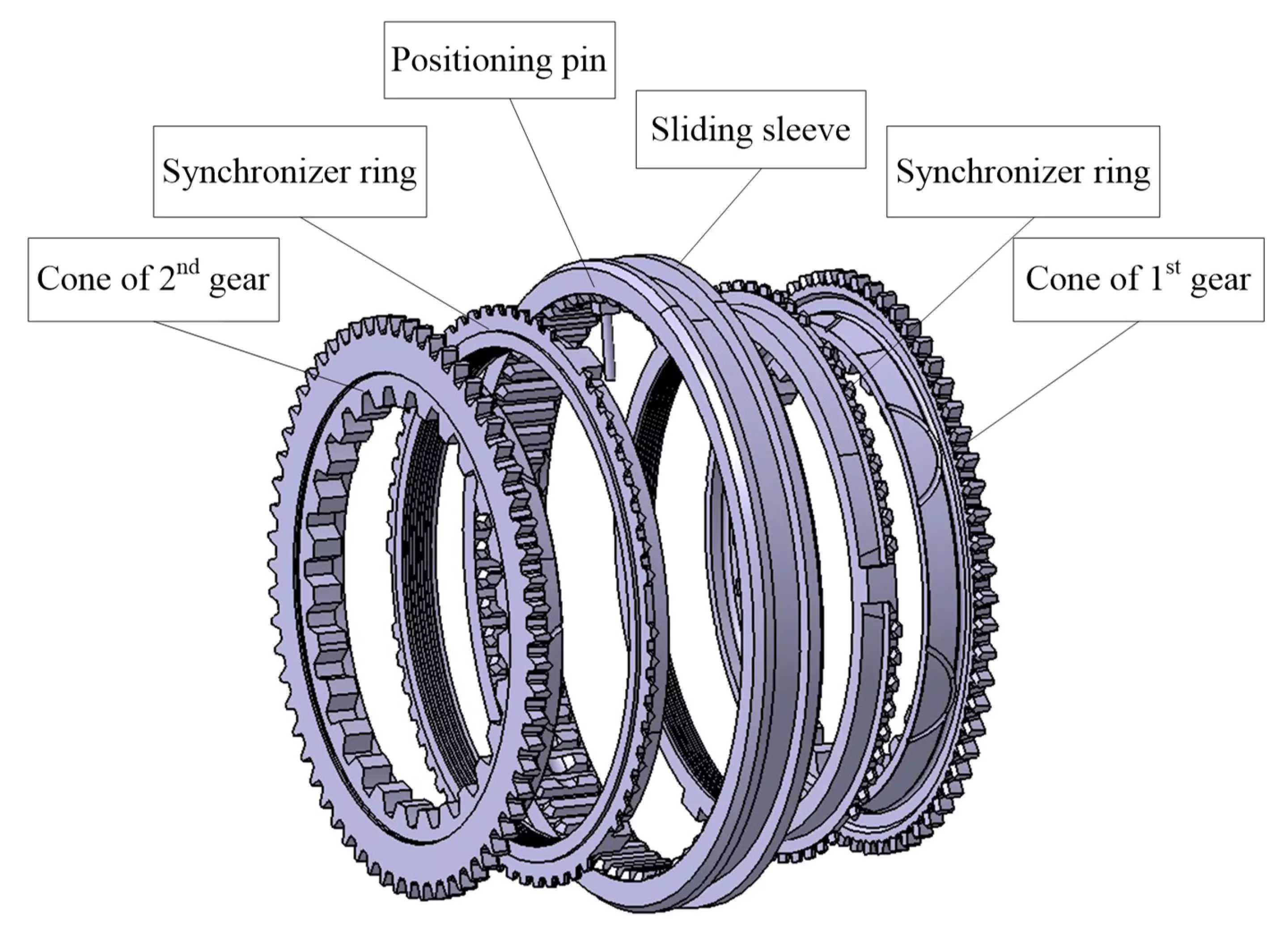 Synchronizer Ring for Mercedes BENZ G60-6 G85-17 OEM No. 9702623423/6942620123/9702622723/9702623023/9752620023