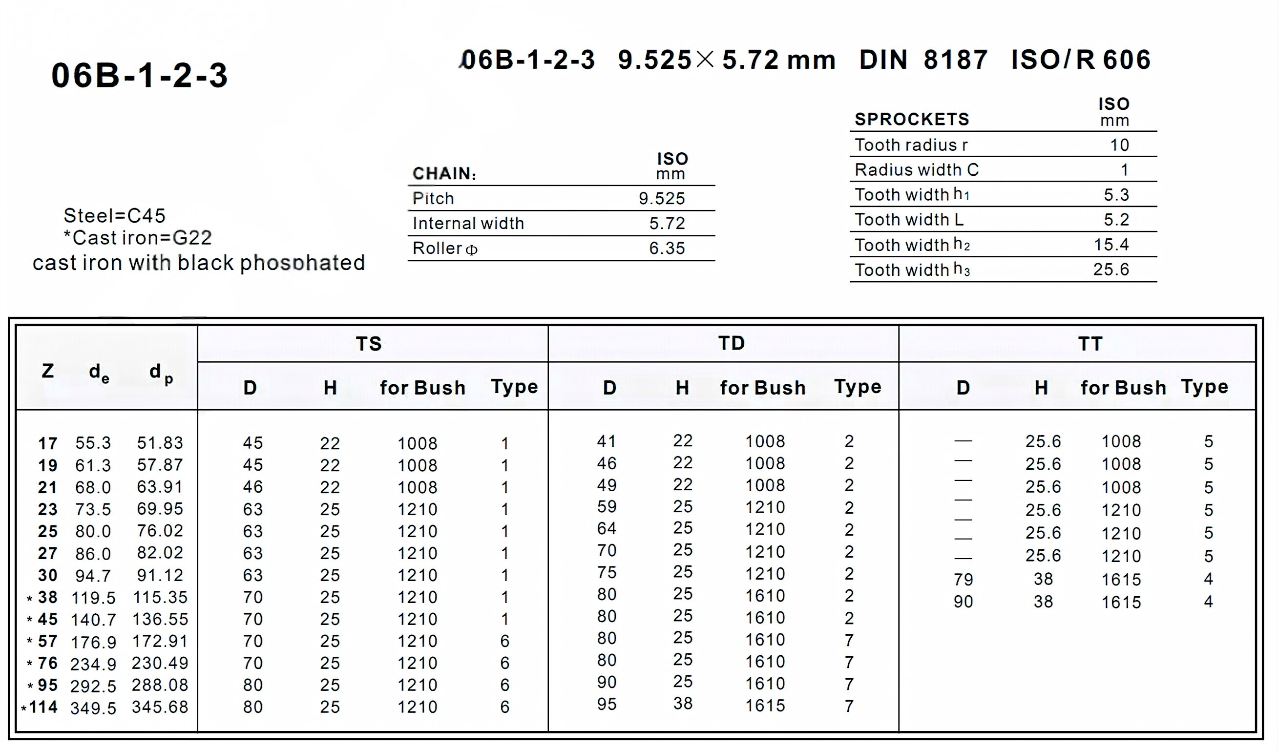 Taper Lock Sprocket 06B-1-2-3  European Standard