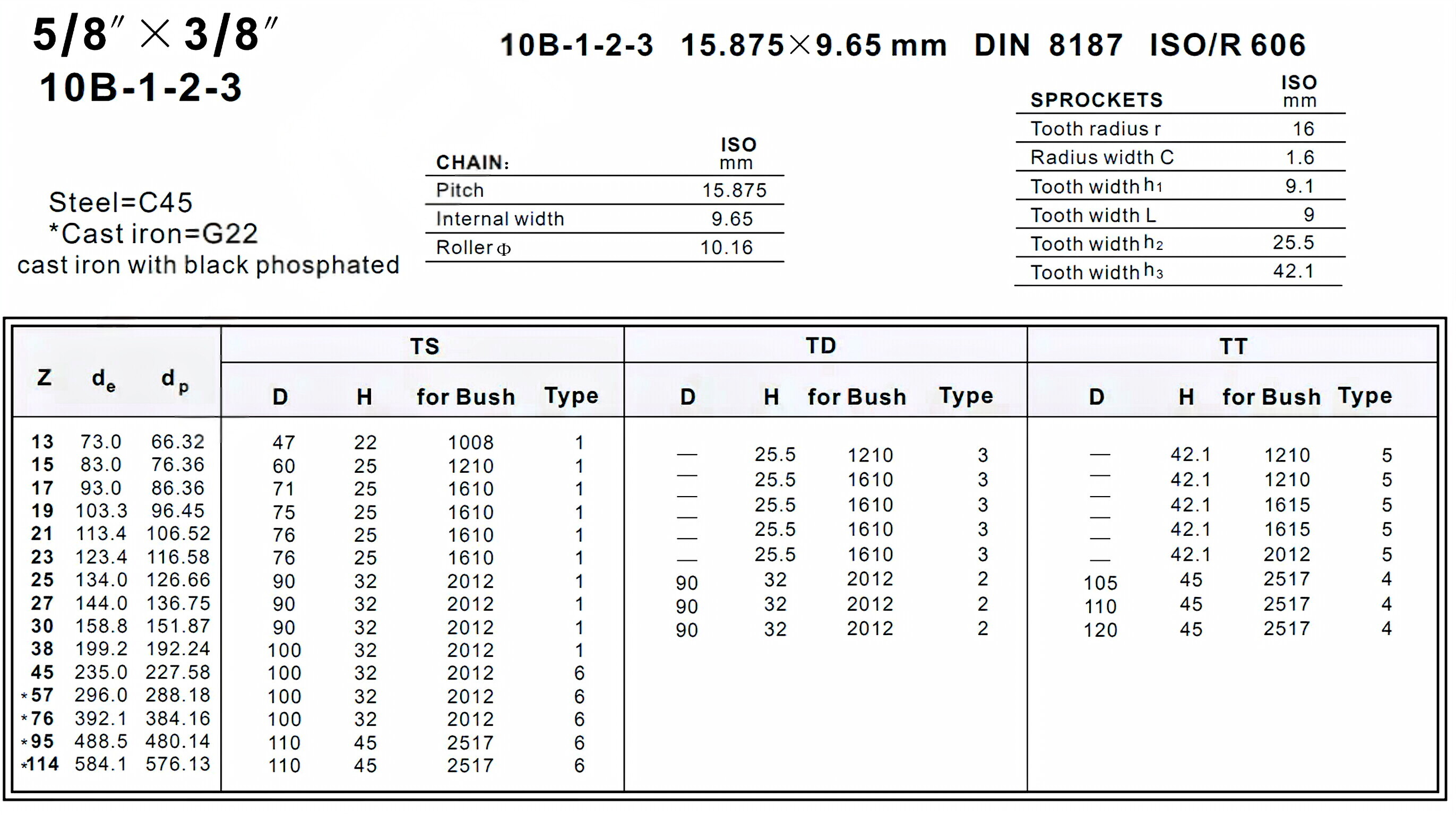 Taper Lock Sprocket 10B-1-2-3  European Standard