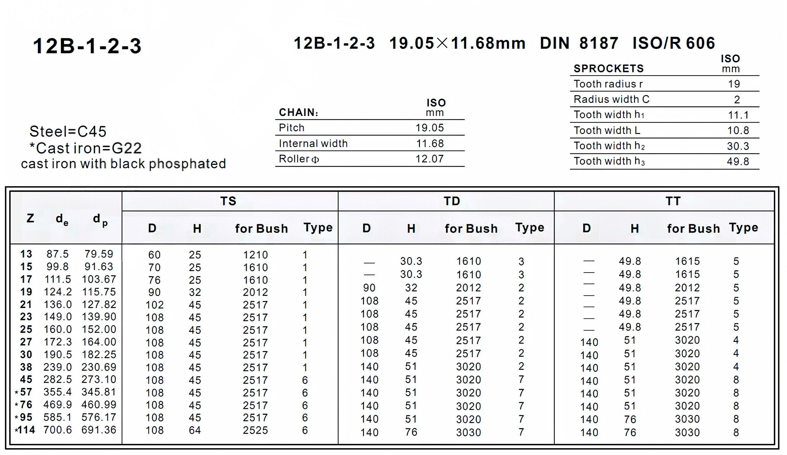 Taper Lock Sprocket 12B-1-2-3  European Standard