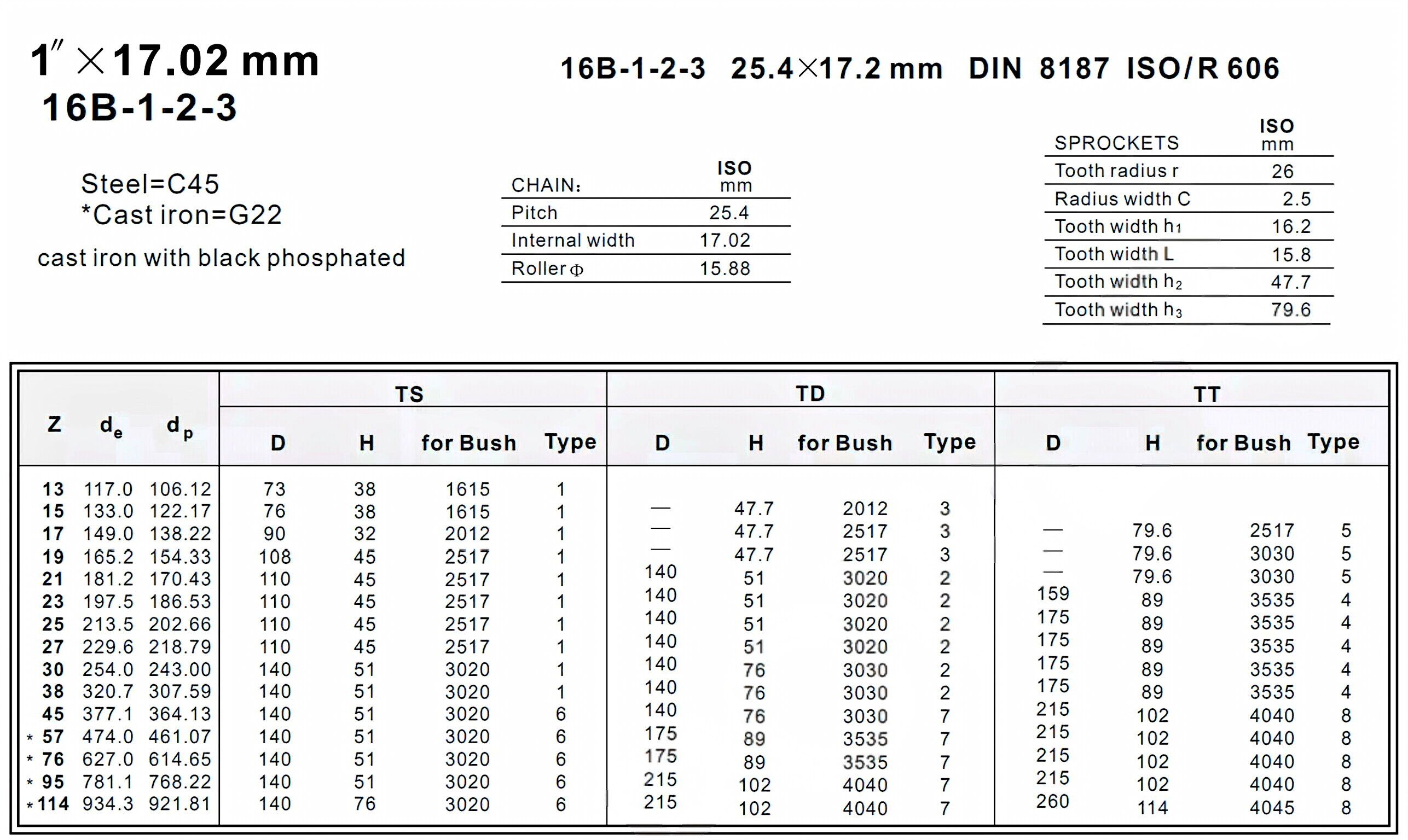 Taper Lock Sprocket 16B-1-2-3  European Standard
