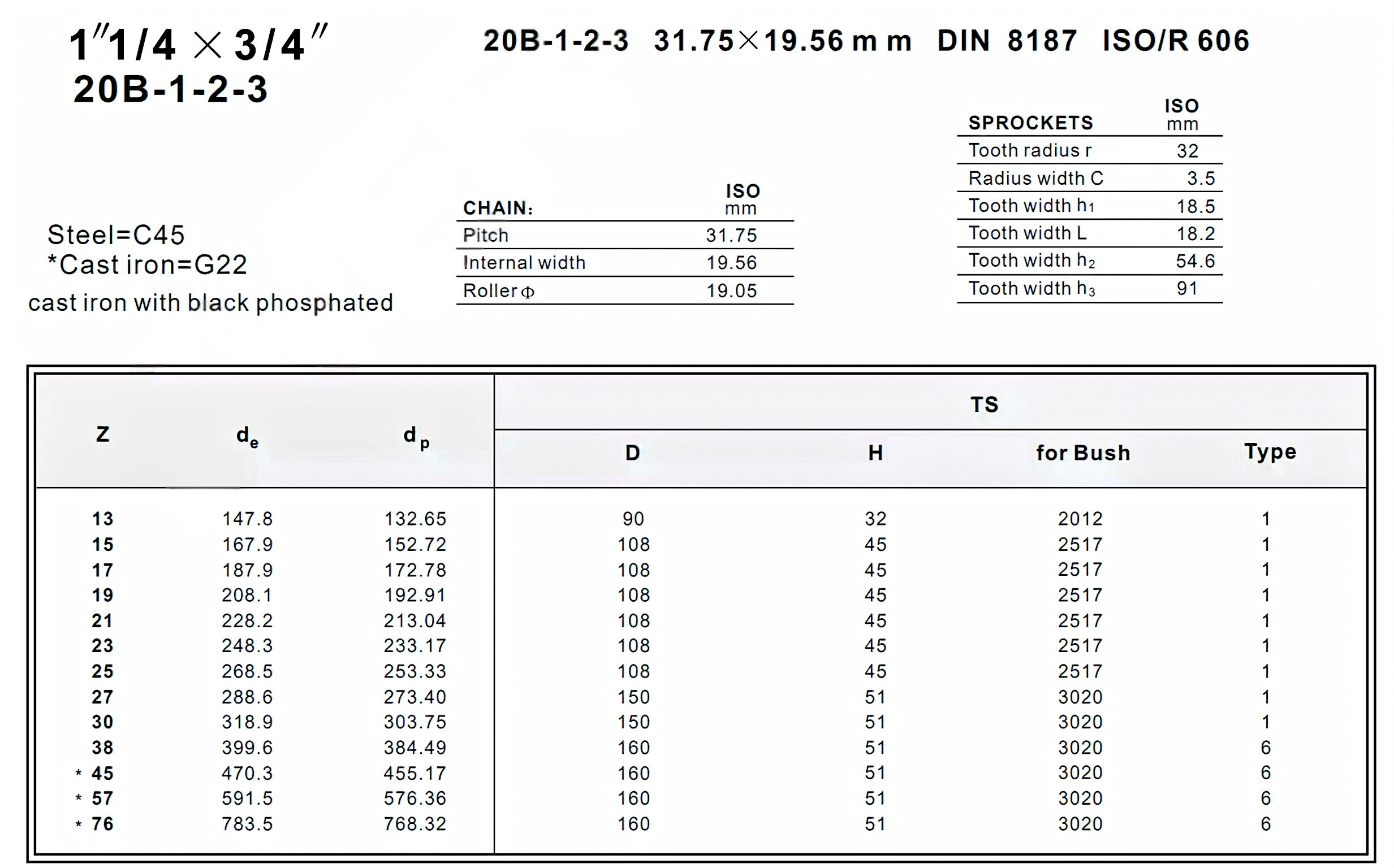 Taper Lock Sprocket 20B-1-2-3  European Standard