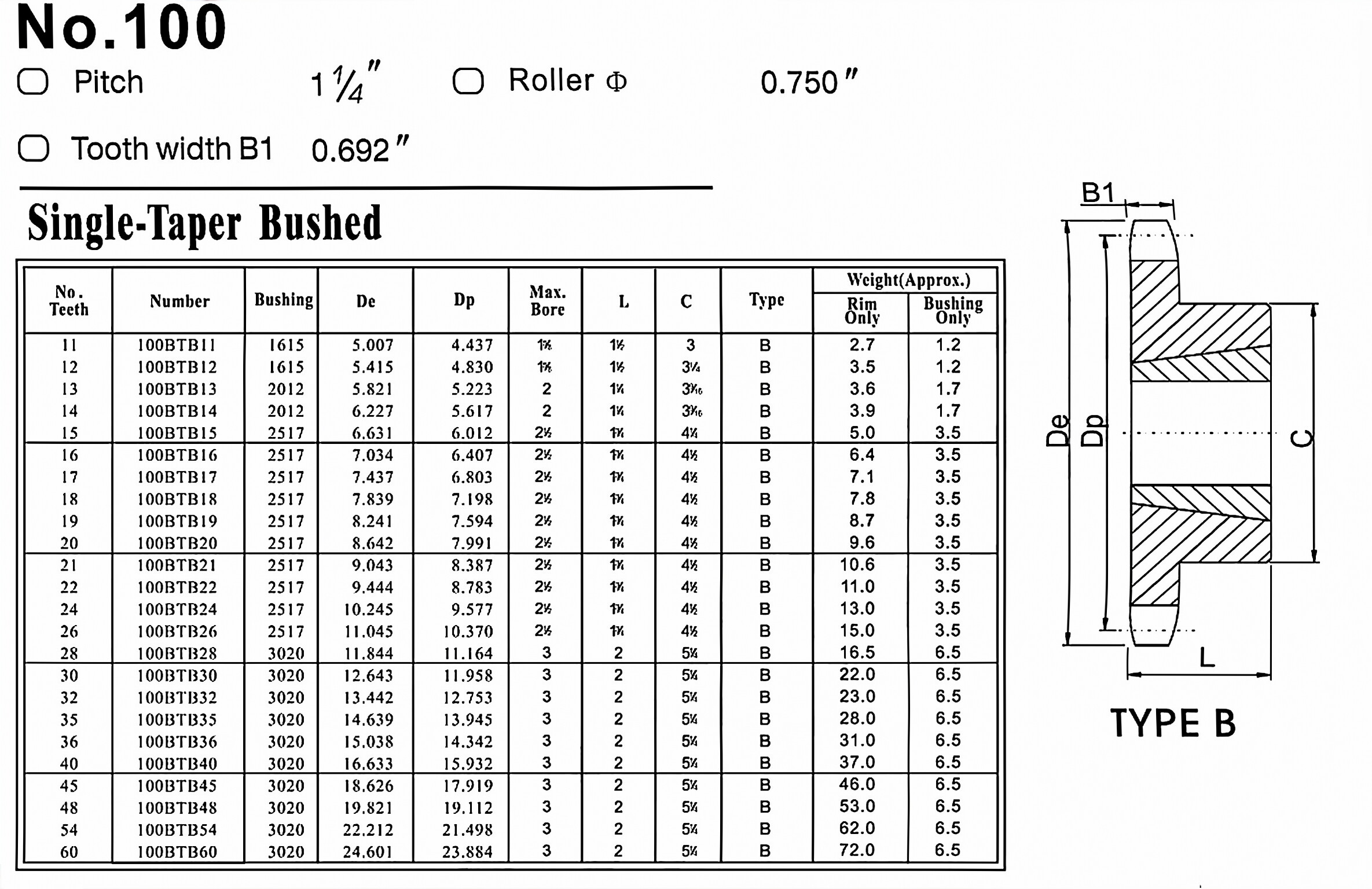 Taper Lock Sprocket No.100  American Standard