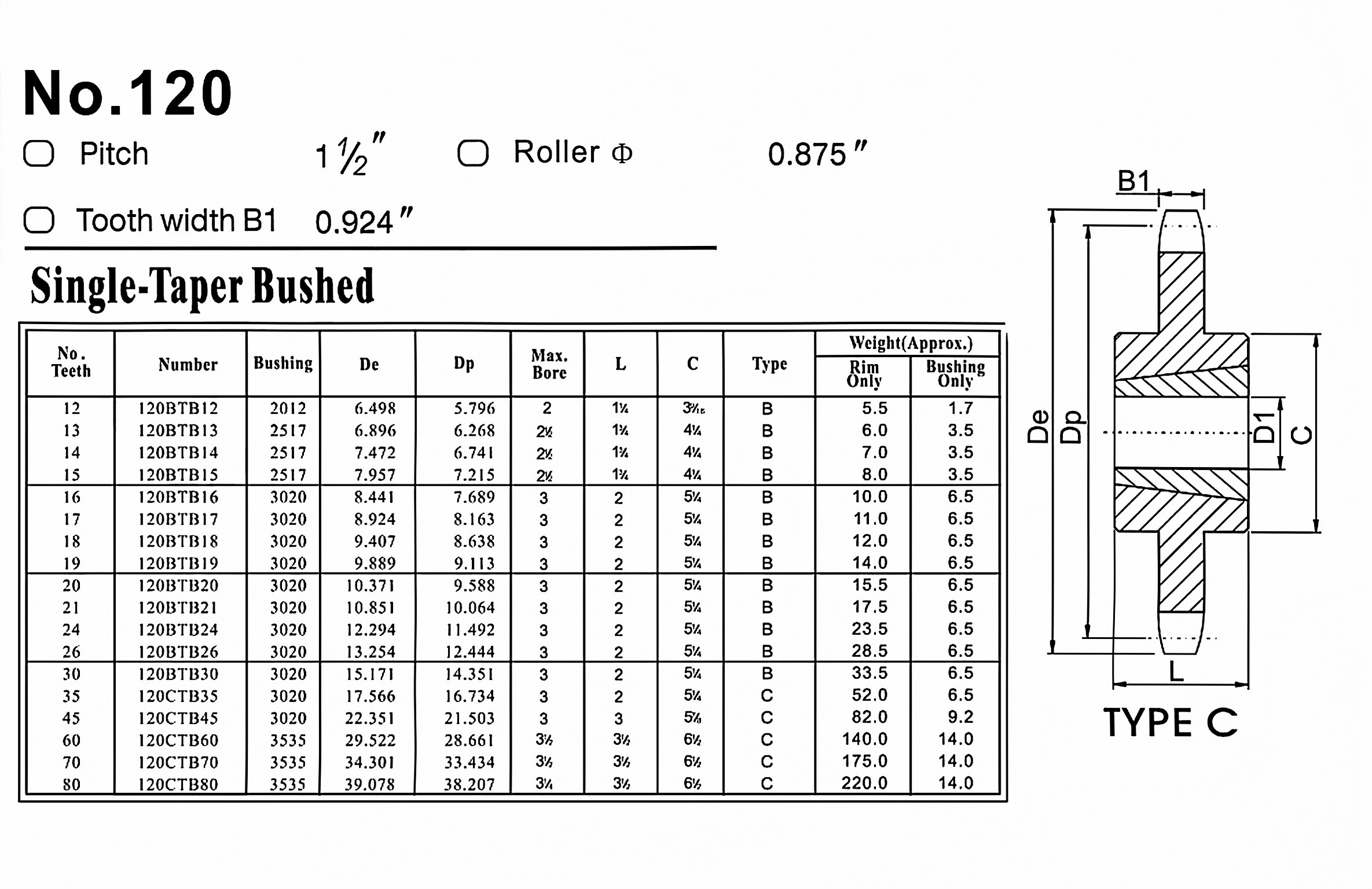 Taper Lock Sprocket No.120  American Standard