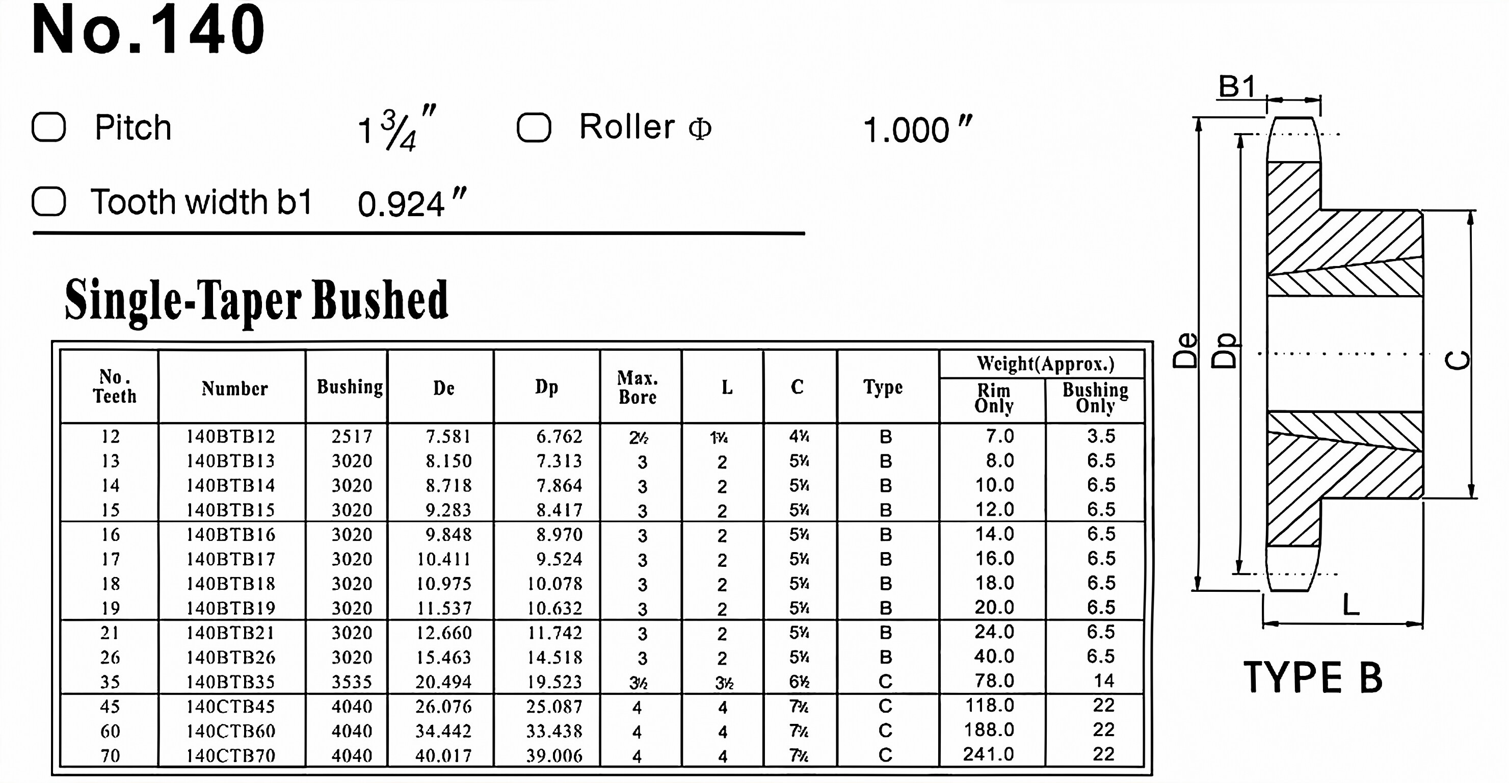 Taper Lock Sprocket No.140  American Standard