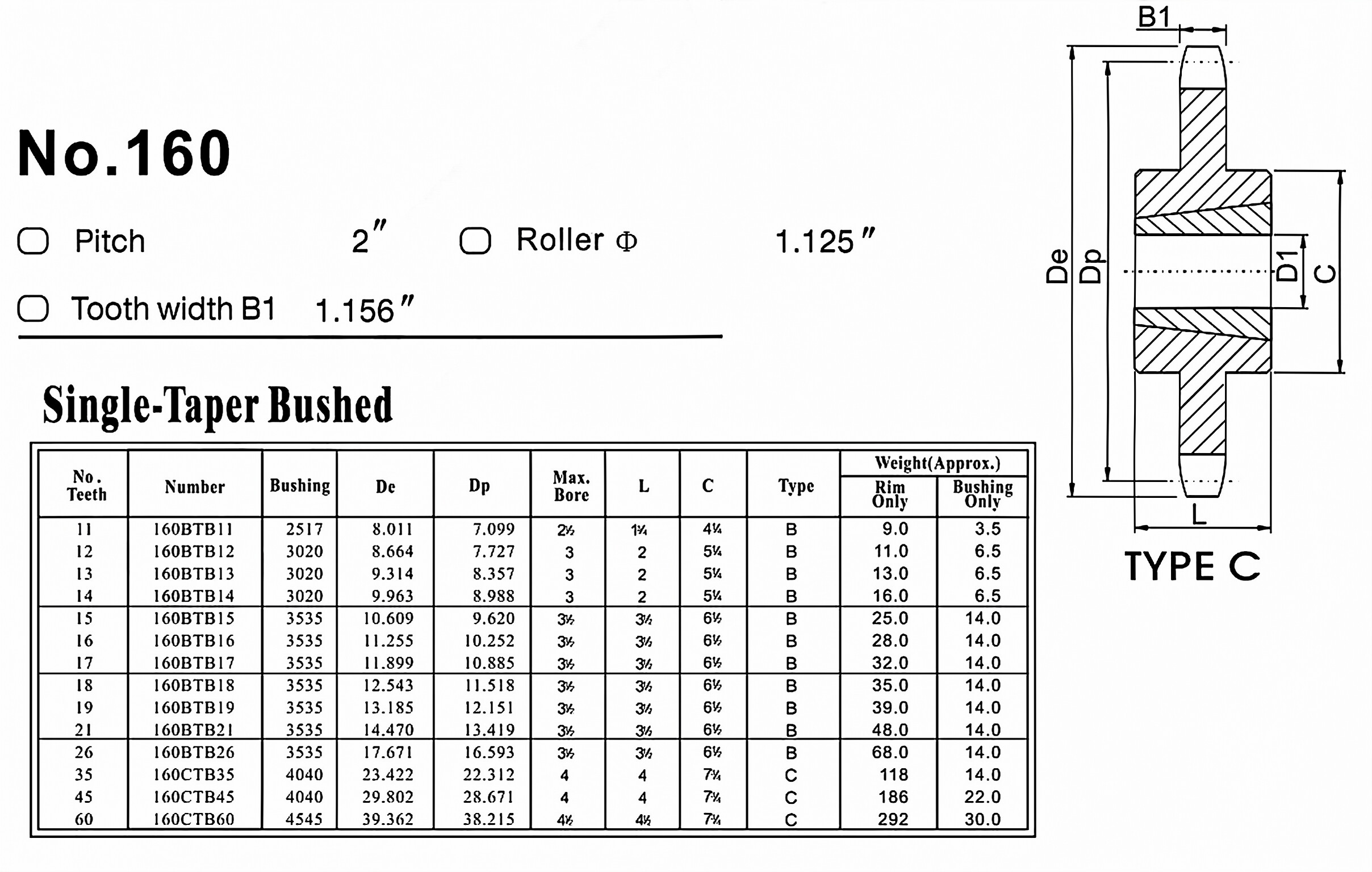 Taper Lock Sprocket No.160  American Standard