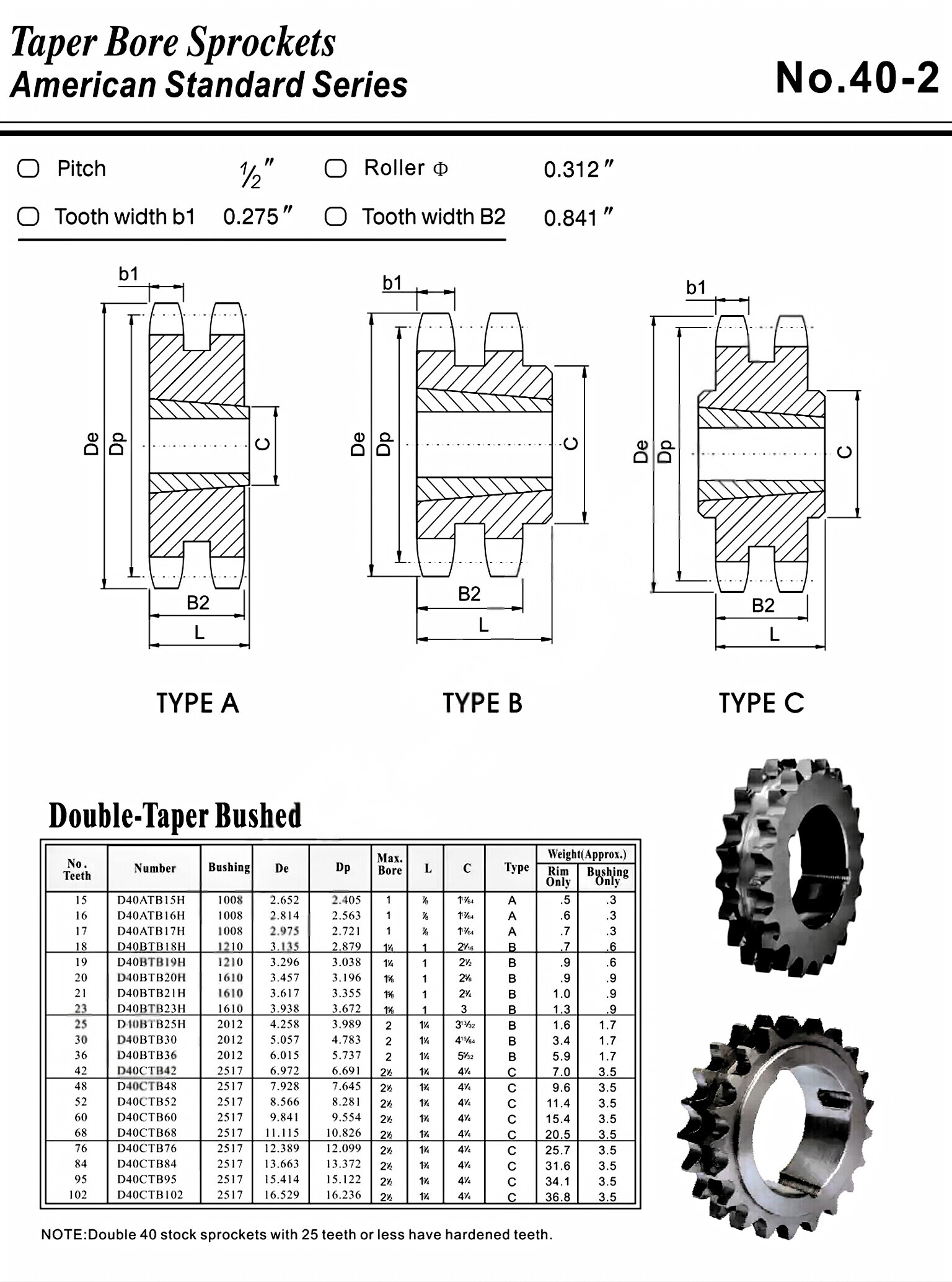 Taper Lock Sprocket No.40-2  American Standard
