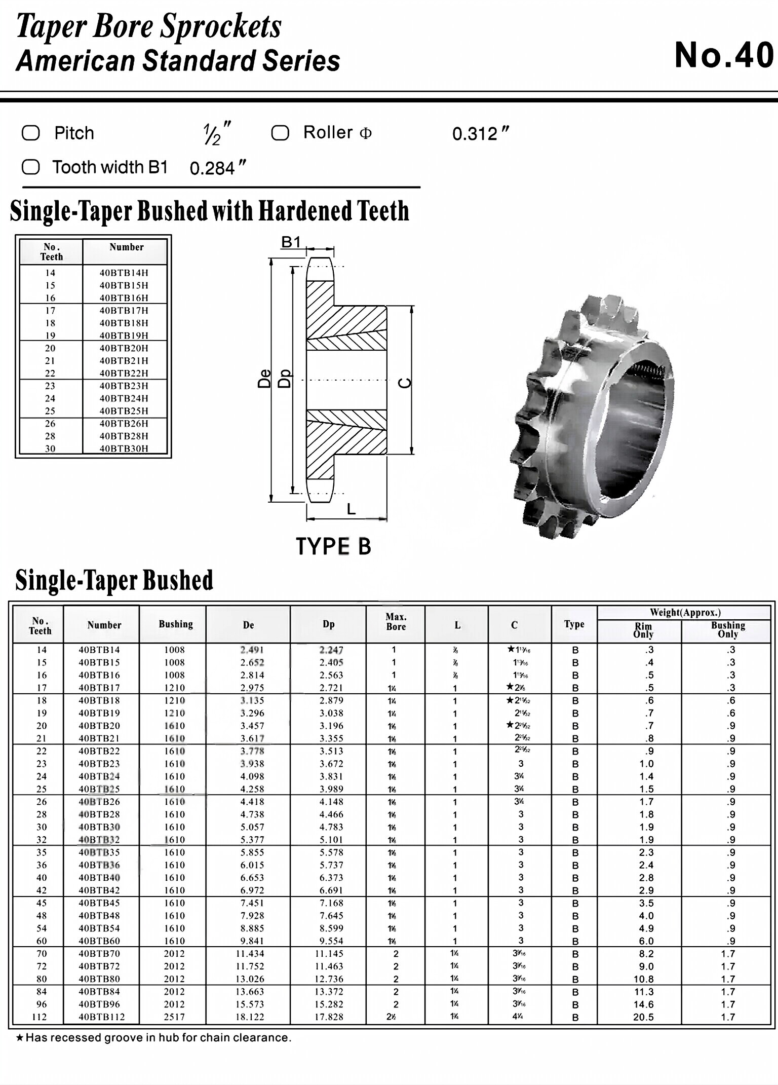 Taper Lock Sprocket No.40  American Standard
