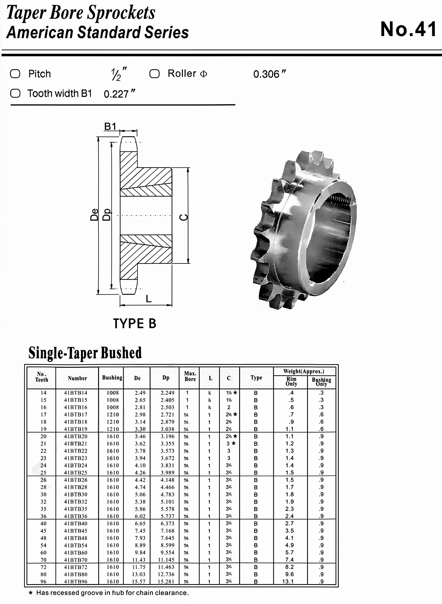 Taper Lock Sprocket No.41  American Standard
