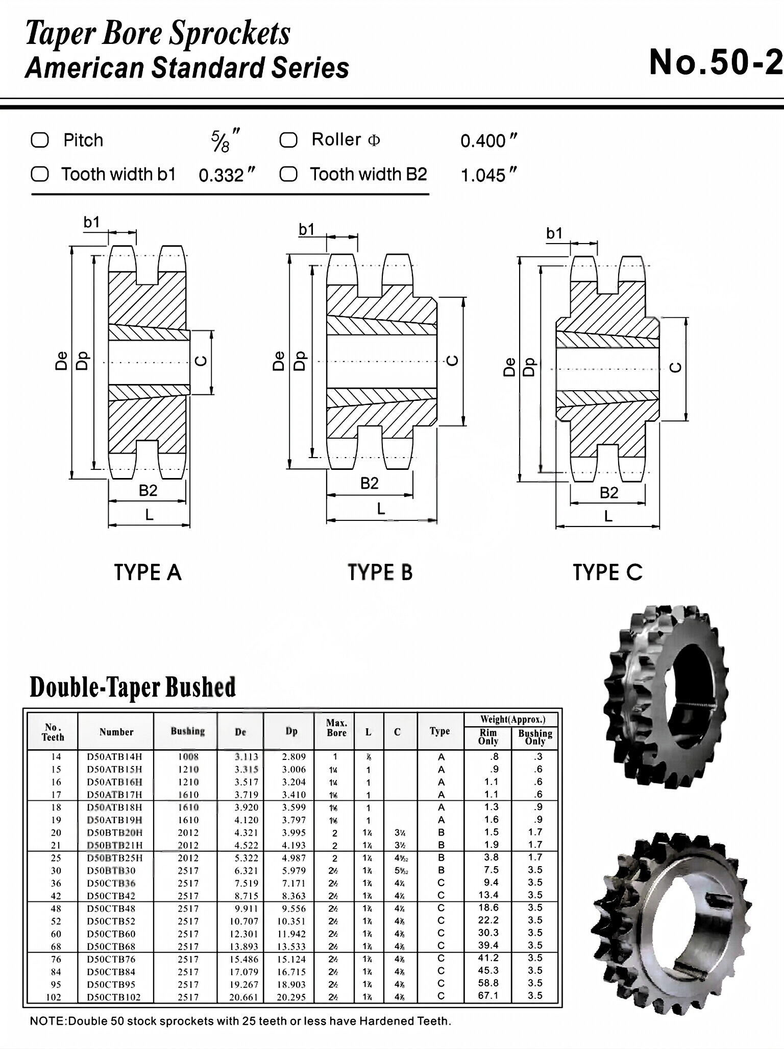 Taper Lock Sprocket No.50-2  American Standard