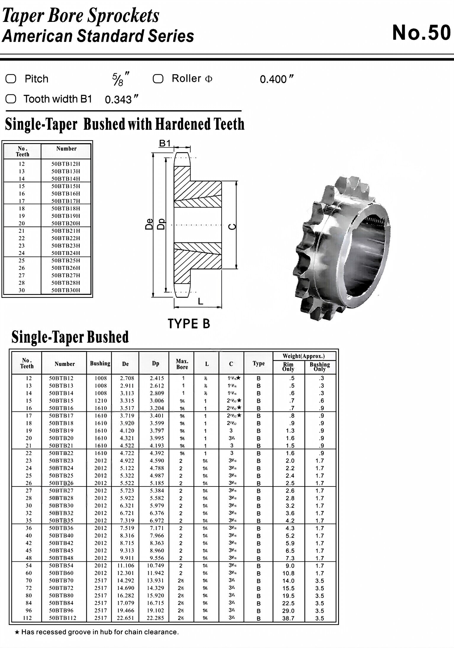 Taper Lock Sprocket No.50  American Standard