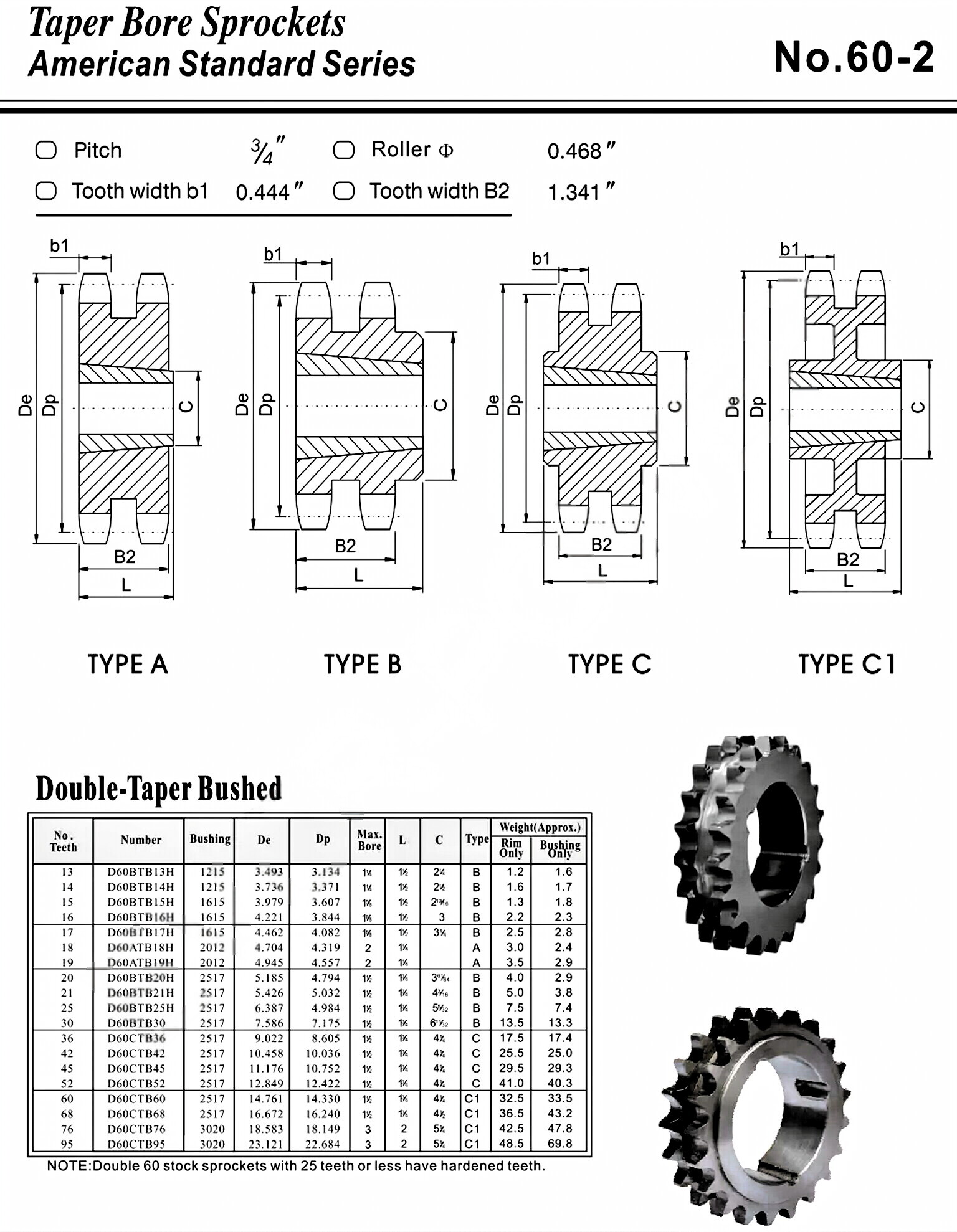 Taper Lock Sprocket No.60-2  American Standard
