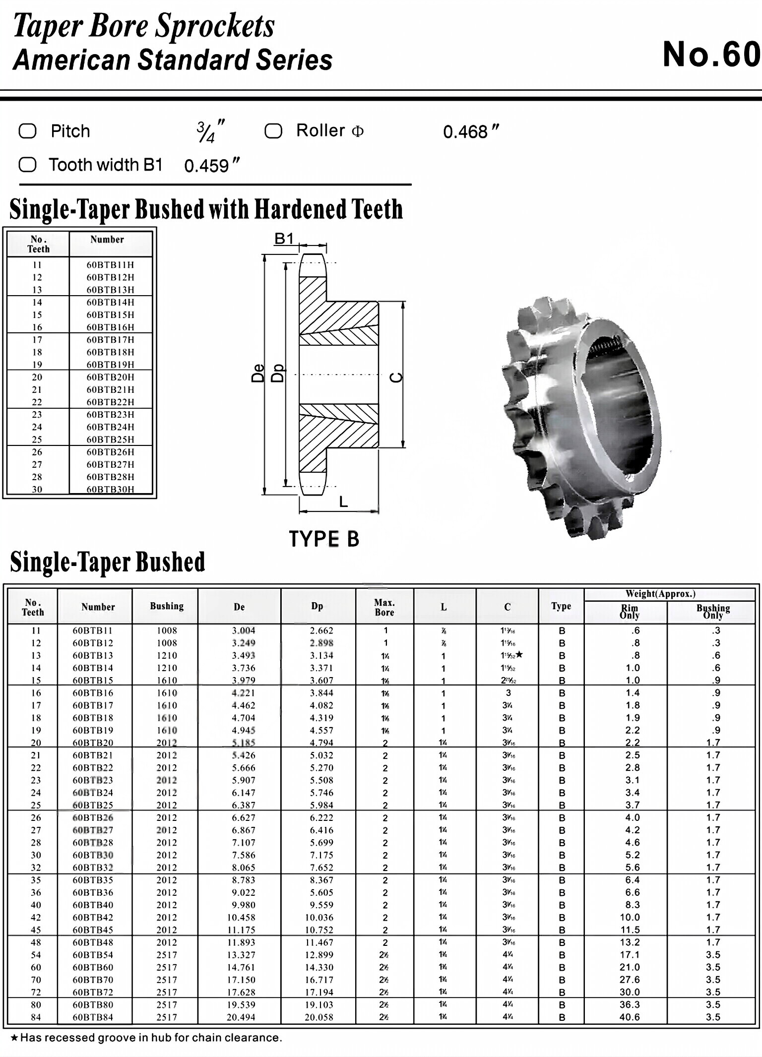 Taper Lock Sprocket No.60  American Standard