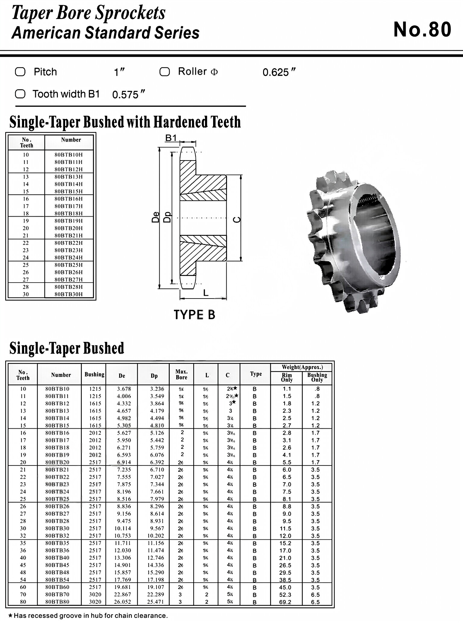 Taper Lock Sprocket No.80  American Standard