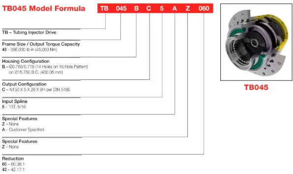 Replacement of Fairfield IAB Torque Hub Wheel Drive Planetary Gearbox