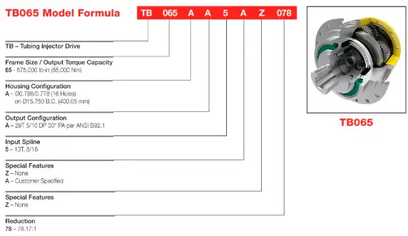 Replacement of Fairfield IAC Torque Hub Wheel Drive Planetary Gearbox