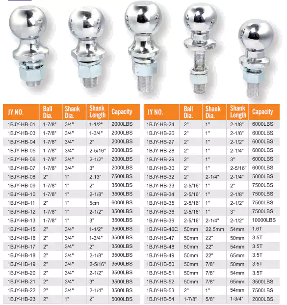 Hitch Ball For Trailer Towing Coupler