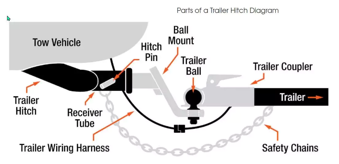 2000lbs Tow Trailer Hitch Ball