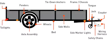 3-Position Weld On Adjustable c Channel Bracket for Trailer Coupler Trailer Accessories # 1BJY-CP-04