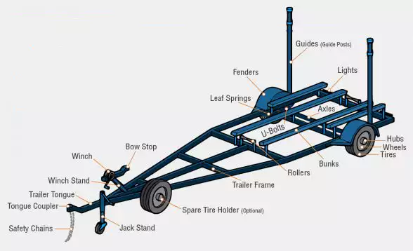 High Quality Trailer A-Frames Coupler Accepts a Safty Pin or Coupler Lock