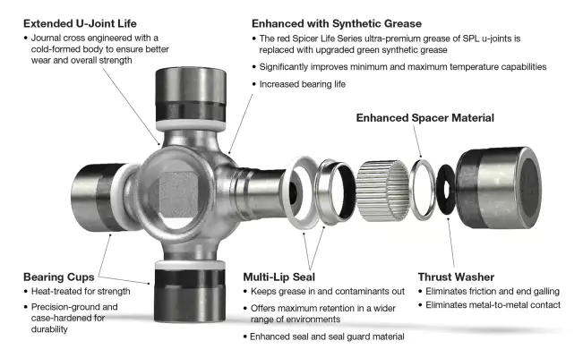Universal Joint B9, AB9 41 x 108 Replacement Replacement of Weasler