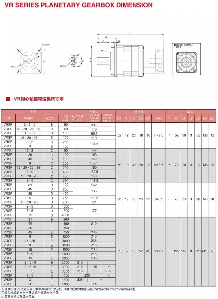 VR  Series High Precision Planetary Gearbox Concentric Axis
