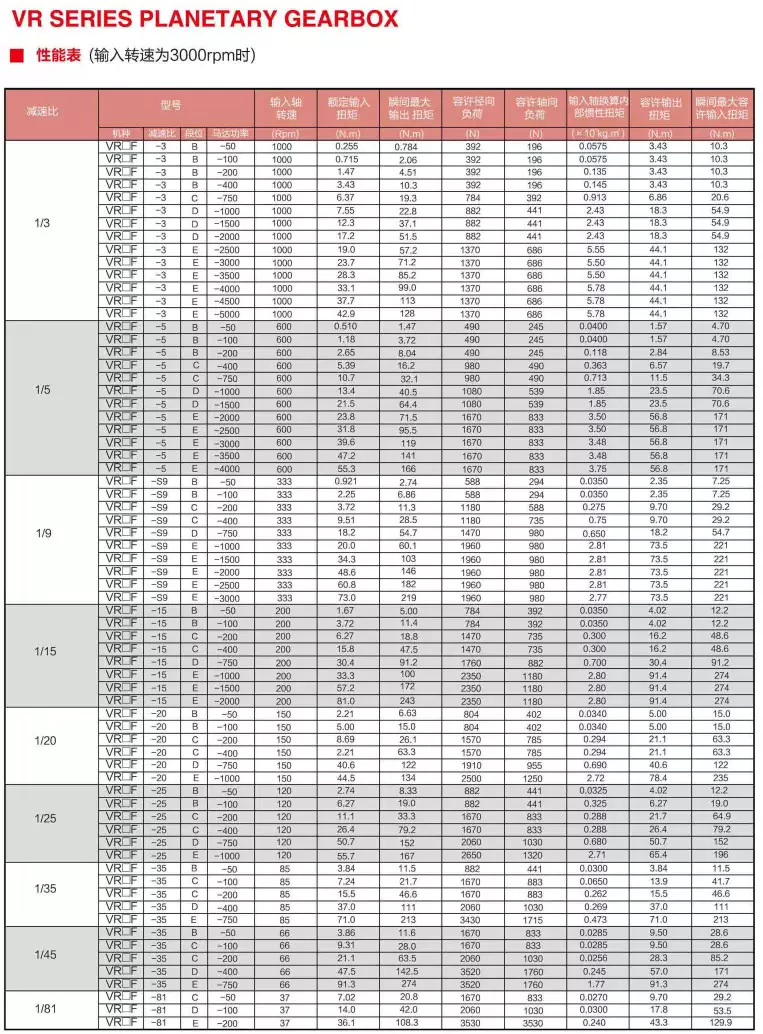 VR  Series High Precision Planetary Gearbox Concentric Axis