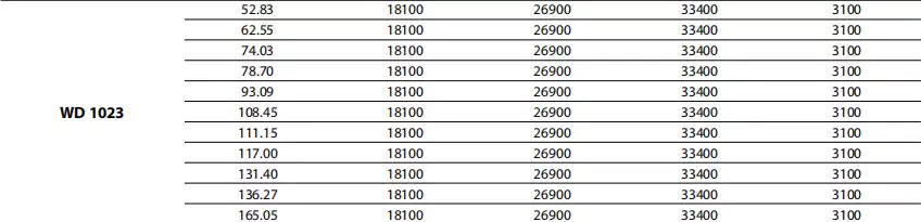Replacement Dinamic Oil WD1023 Winch Drive Planetary Gearbox Reducer
