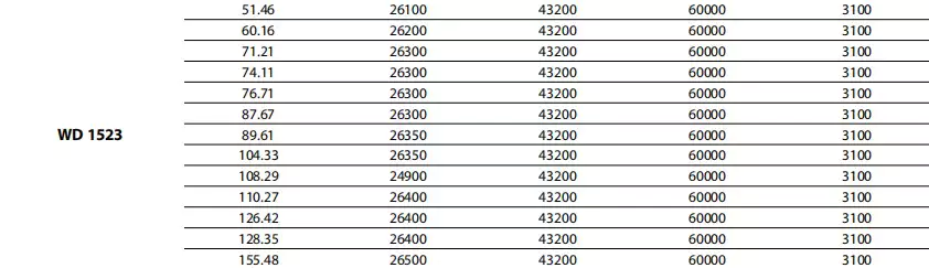 Replacement Dinamic Oil WD1523 Winch Drive Planetary Gearbox Reducer