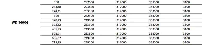 Replacement Dinamic Oil WD16004 Winch Drive Planetary Gearbox Reducer