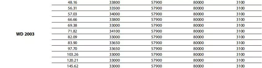 Replacement Dinamic Oil WD2003 Winch Drive Planetary Gearbox Reducer