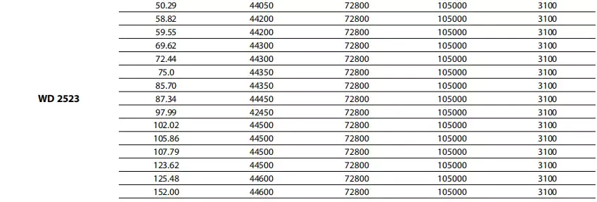 Replacement Dinamic Oil WD2523 Winch Drive Planetary Gearbox Reducer