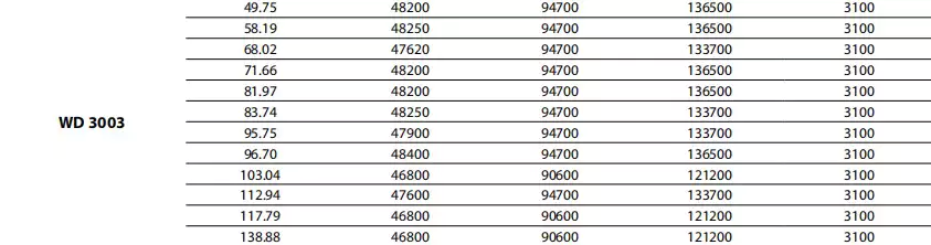 Replacement Dinamic Oil WD3003 Winch Drive Planetary Gearbox Reducer