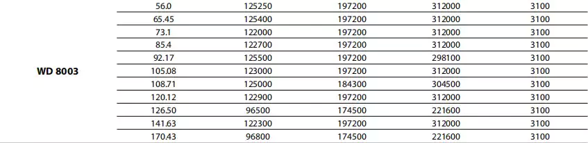 Replacement Dinamic Oil WD8003 Winch Drive Planetary Gearbox Reducer