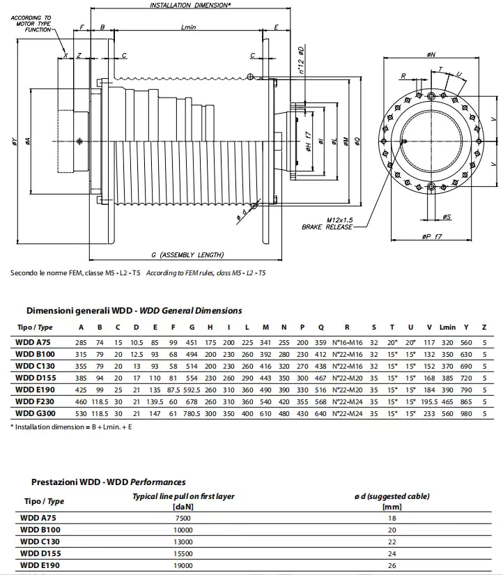 Replacement Dinamic Oil WDD B100 Motor Drum Planetary Gearbox Reducer