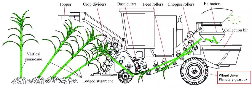 Wheel Drive Planetary Gearbox Reducer For Sugar Harvester