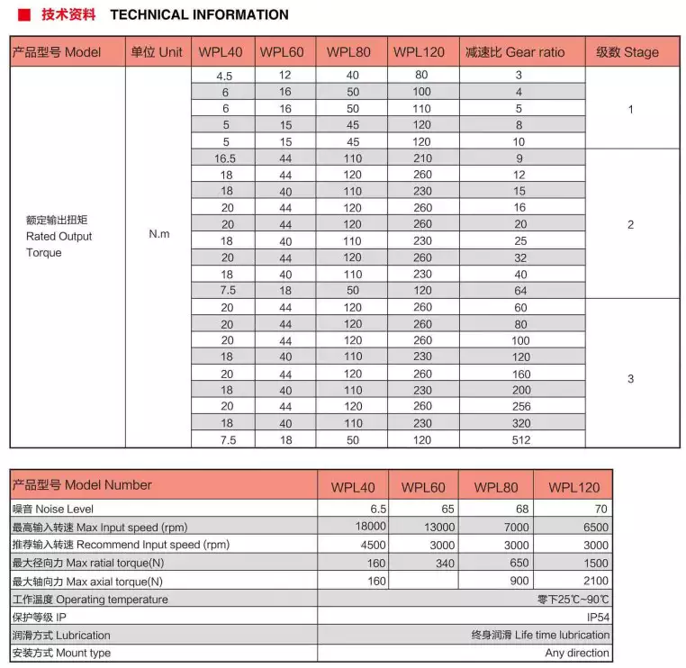 WPL Series High Precision Planetary Gearbox