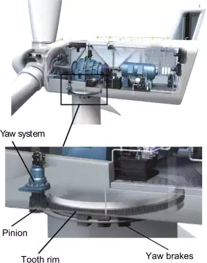 Slewing Drive Planetary Gearbox Reducer for Wind Turbine (Yaw & Pitch Drive)