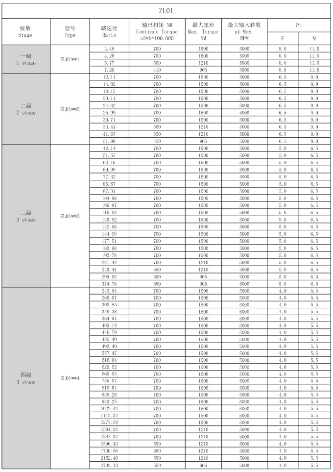ZL01 Planetary Gearbox Reducer