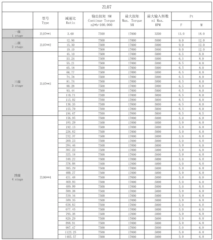 ZL07 Planetary Gearbox Reducer