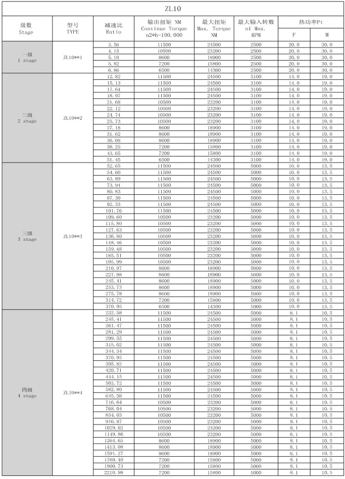 ZL10 Planetary Gearbox Reducer