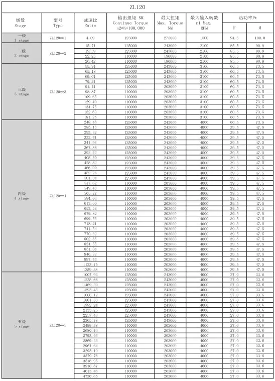 ZL120 Planetary Gearbox Reducer