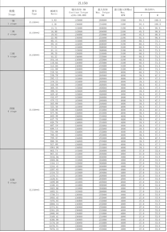 ZL150 Planetary Gearbox Reducer