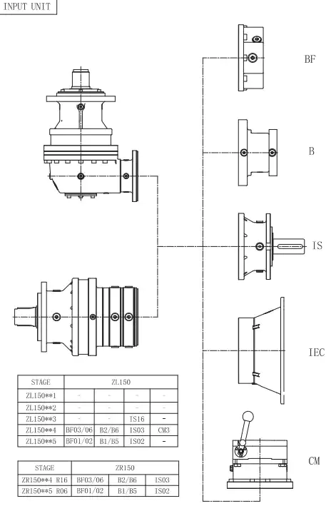ZL150 Planetary Gearbox Reducer