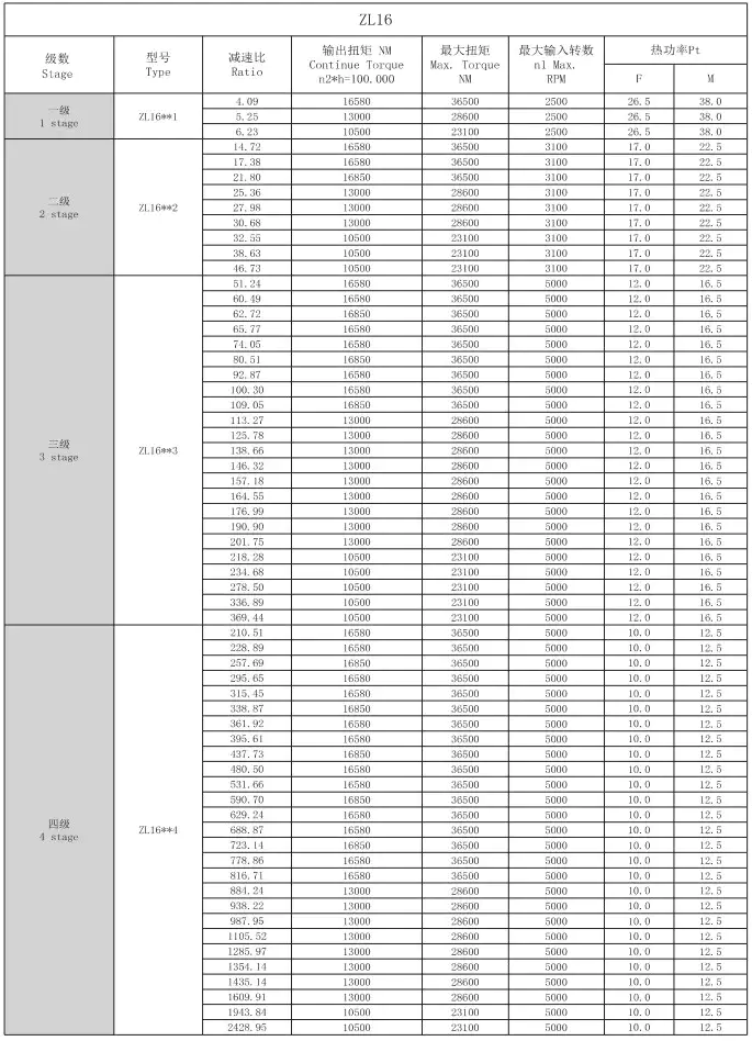ZL16 Planetary Gearbox Reducer