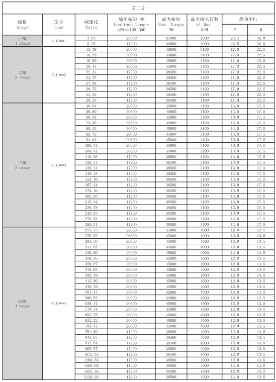 ZL19 Planetary Gearbox Reducer