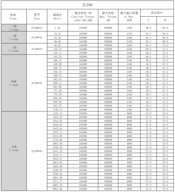 ZL200 Planetary Gearbox Reducer