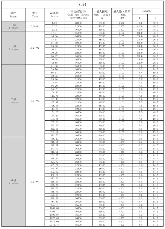 ZL24 Planetary Gearbox Reducer