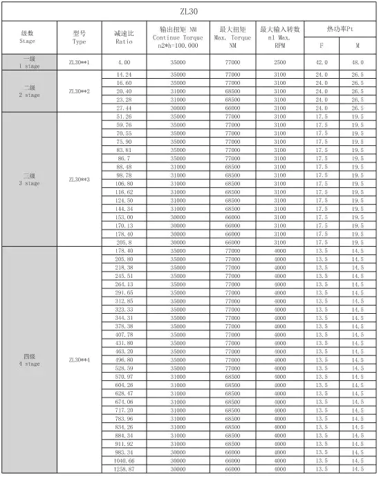 ZL30 Planetary Gearbox Reducer